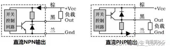 直流NPN PNP输出