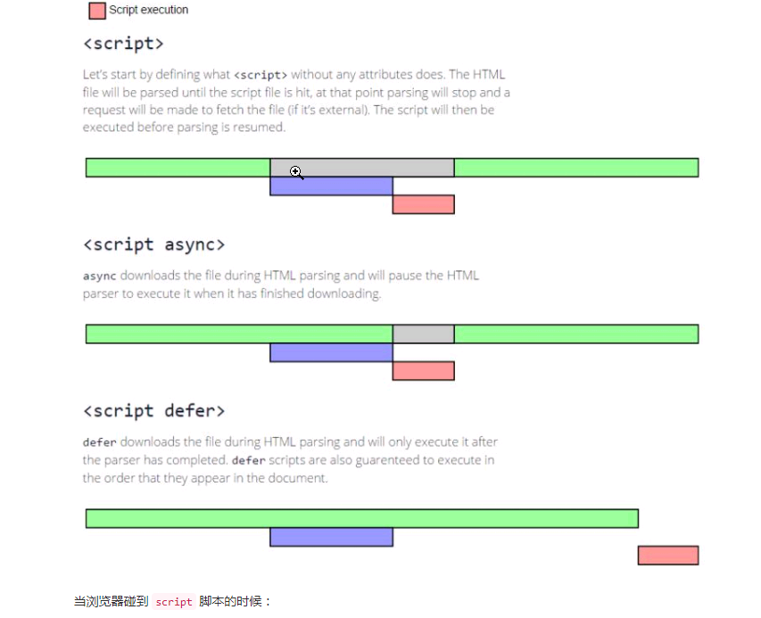 JS时间线-CSDN博客