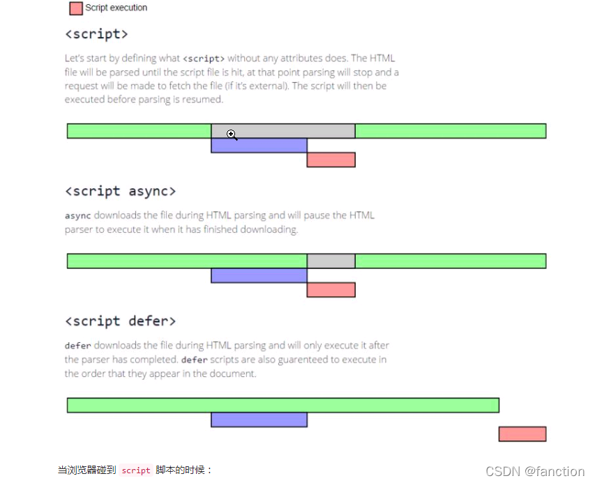 JS时间线-CSDN博客