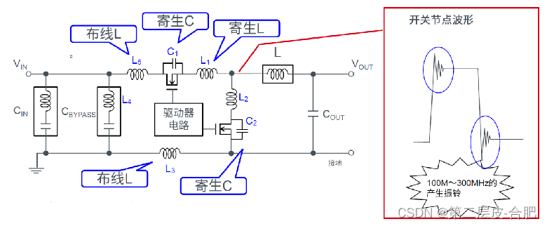 硬件设计电源系列文章-DCDC转换器布局设计