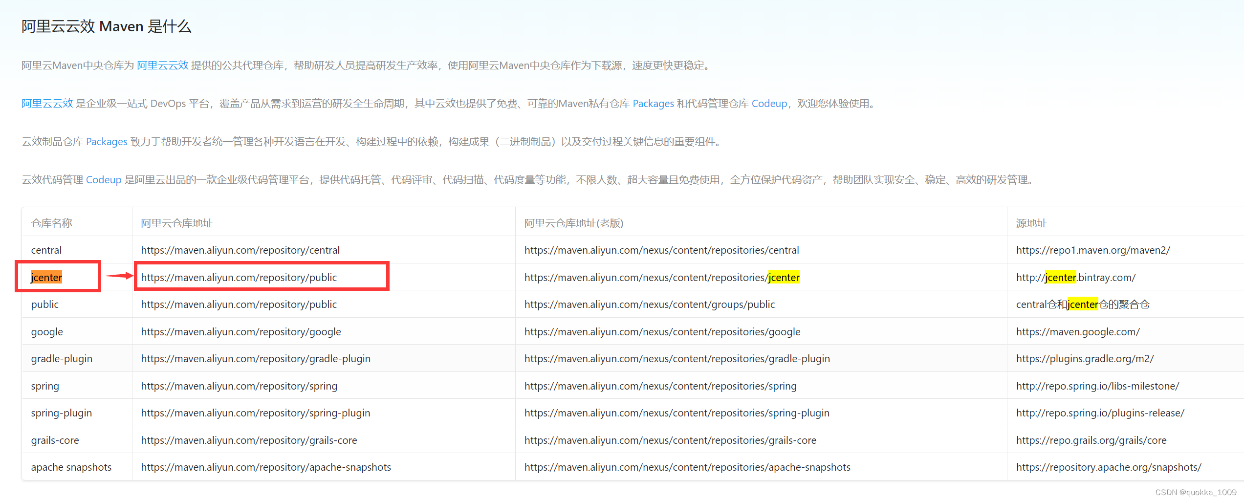 maven 无法下载依赖 poiscratchpad_poiscratchpad mavenCSDN博客