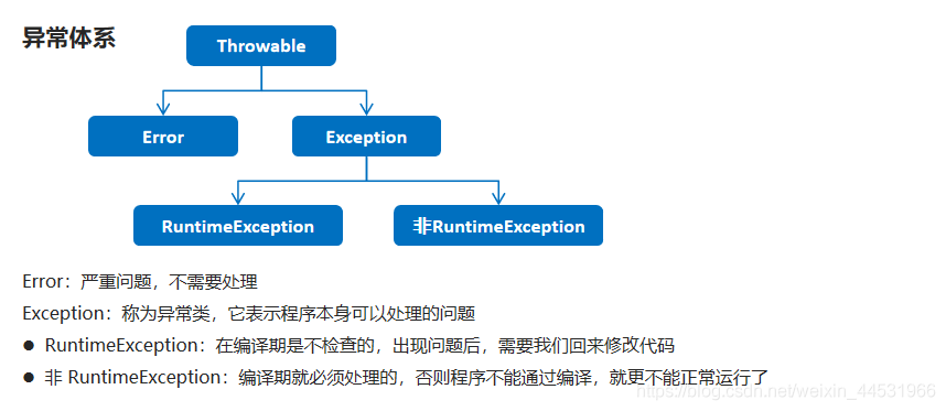 声明异常和抛出异常的区别_抛出异常的程序代码可以是