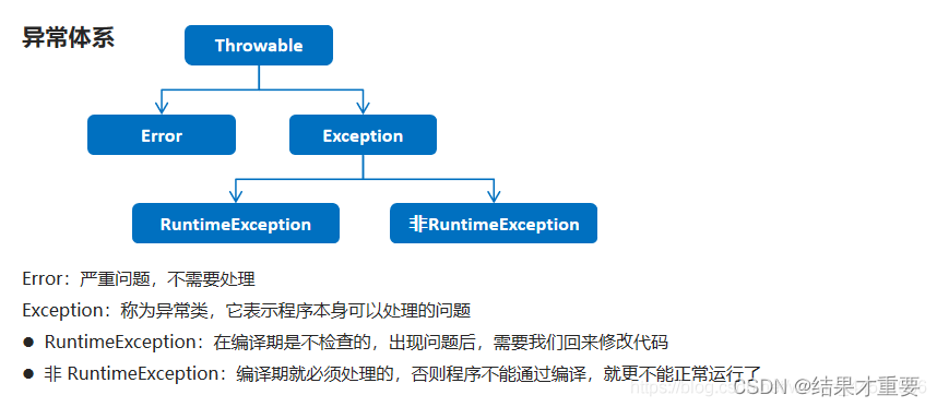 什么是异常?为什么要抛出异常?-CSDN博客
