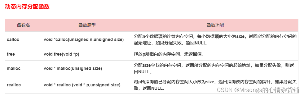 C语言指向结构体的指针（二）