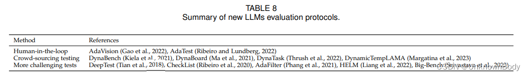 A Survey on Evaluation of Large Language Models