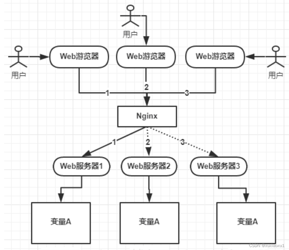 分布式锁实现