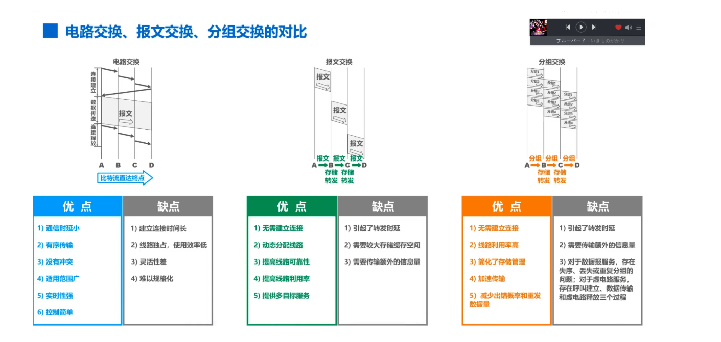 [外链图片转存失败,源站可能有防盗链机制,建议将图片保存下来直接上传(img-wJ4tvobg-1636035331363)(计算机网络笔记（湖南科大教程）.assets/image-20211031183436870.png)]