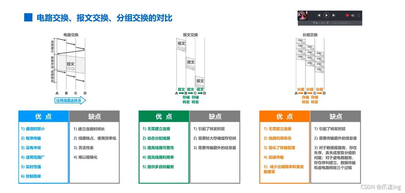 [外链图片转存失败,源站可能有防盗链机制,建议将图片保存下来直接上传(img-wJ4tvobg-1636035331363)(计算机网络笔记（湖南科大教程）.assets/image-20211031183436870.png)]