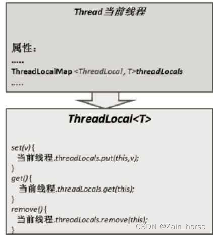 Java技术整理（3）—— 多线程并发篇