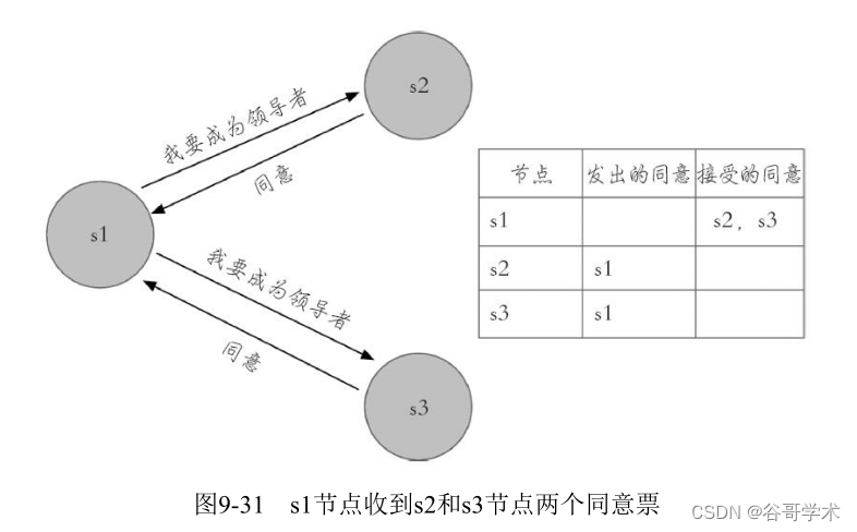 本地连接redis_redis入门