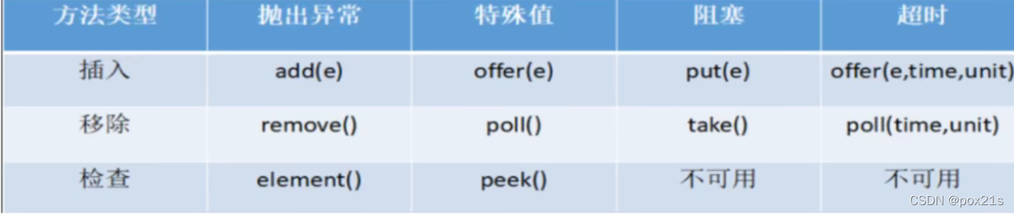 [外链图片转存失败,源站可能有防盗链机制,建议将图片保存下来直接上传(img-edGuBiOu-1643884728909)(F:\StudyNotepad\img\image-20211103112315084.png)]