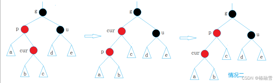 【C++】红黑树的模拟实现