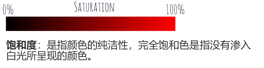 Intel® Display Color Center_英特尔显卡控制中心的显示器的全部颜色代表什么-CSDN博客