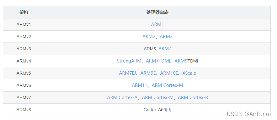 ARM处理器