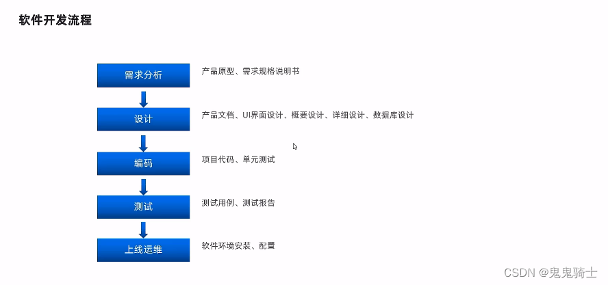 [外链图片转存失败,源站可能有防盗链机制,建议将图片保存下来直接上传(img-CAvHiUIQ-1653456342731)(%E7%91%9E%E5%90%89%E5%A4%96%E5%8D%96.assets/image-20220525111041765.png)]