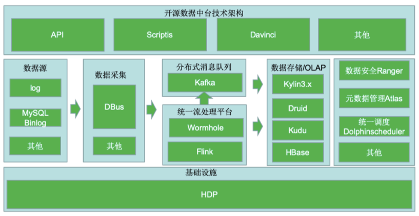 实战派总结的大数据面试题