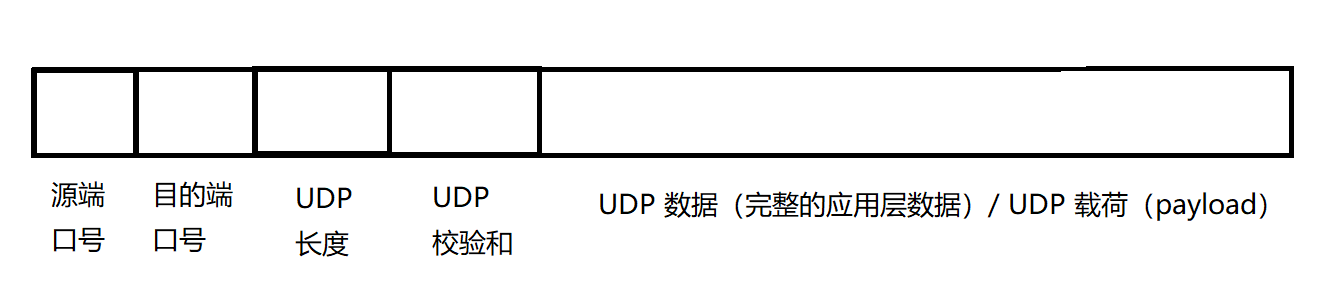 UDPЭ鱨