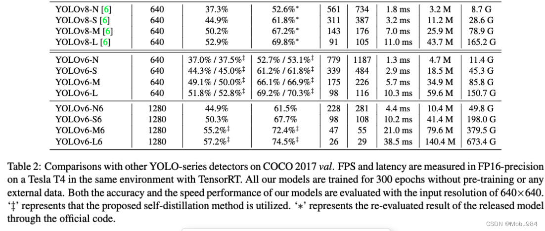 YOLOv6 V3.0: A Full-Scale Reloading论文翻译_Mobu984的博客-CSDN博客