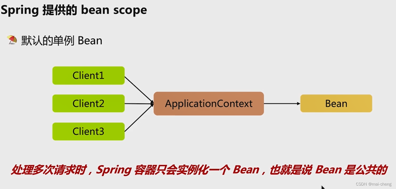 [外链图片转存失败,源站可能有防盗链机制,建议将图片保存下来直接上传(img-SUY7FZiU-1666420944363)(C:\Users\maido\AppData\Roaming\Typora\typora-user-images\image-20221022135911320.png)]