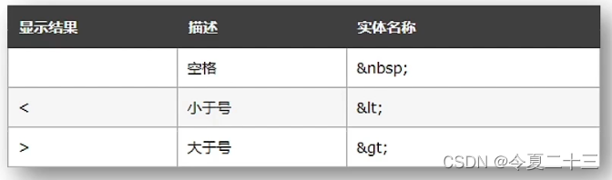 【前端】网页开发精讲与实战 HTML Day 2