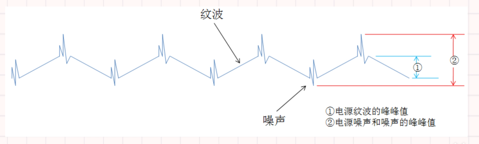 什么是电源的纹波和噪声？