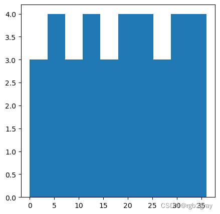 Geocomputation （2）Attribute data operations