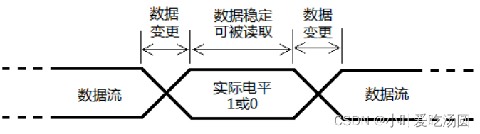 SPI协议