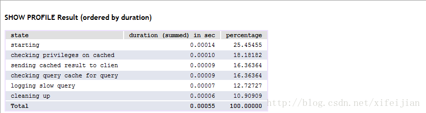 【MySQL】- 02MySQL explain执行