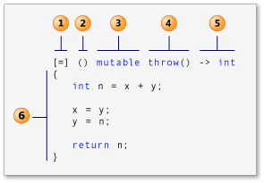 lambda函数格式