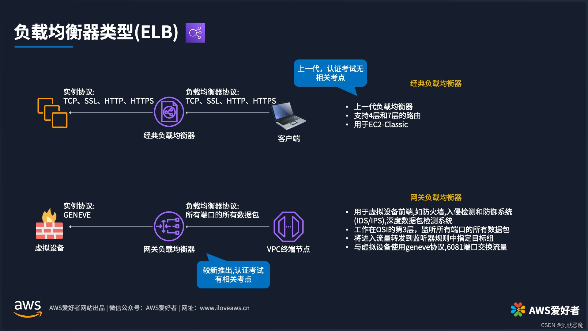 [外链图片转存失败,源站可能有防盗链机制,建议将图片保存下来直接上传(img-k1yxXN4p-1677138517113)(https://s3-us-west-2.amazonaws.com/secure.notion-static.com/7d2fb5fb-83db-4d13-8f70-049655319fe6/Untitled.jpeg)]