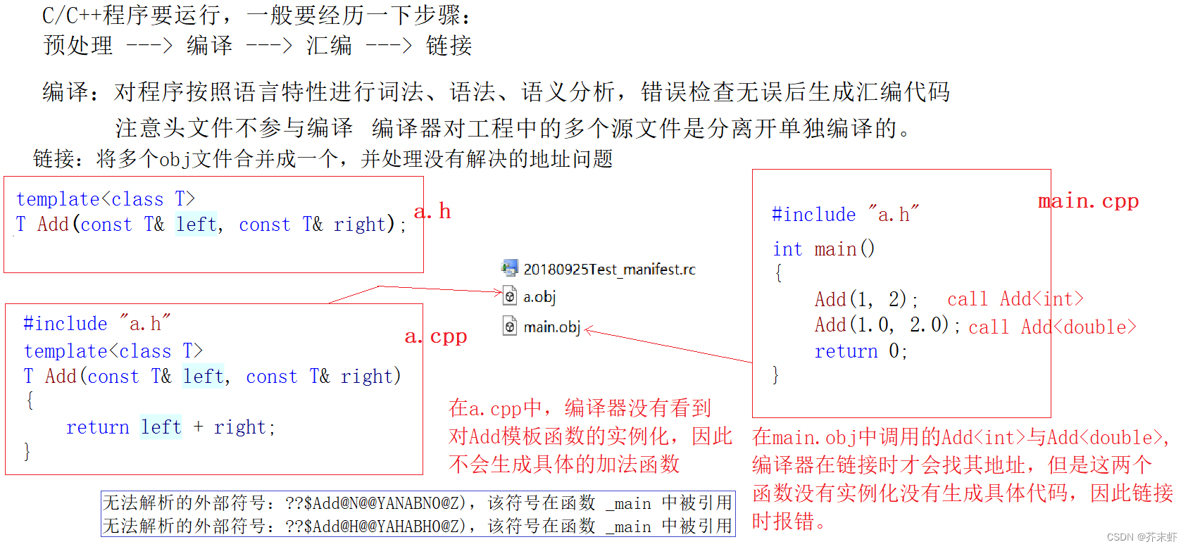 【C++模版】模版进阶 {非类型模版参数； 模版的特化； 模版的分离编译； 模版总结}