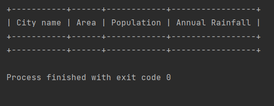 Python prints out the result in form - PrettyTable - Programmer Sought