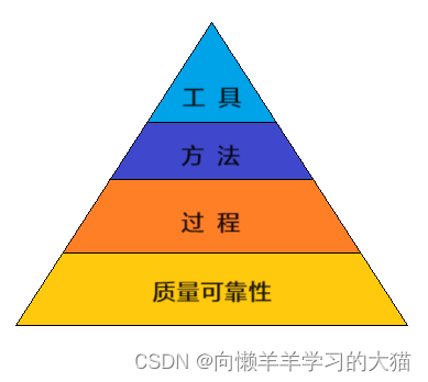 ==【P：在这里插入三要素与根基层次图！】==