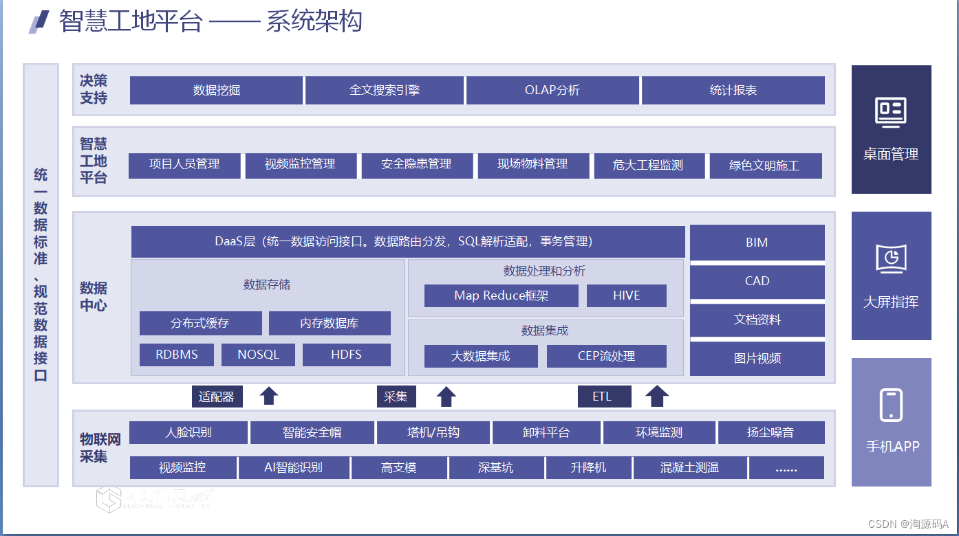 重大工程建造云服务平台源码 SpringCloud+Vue