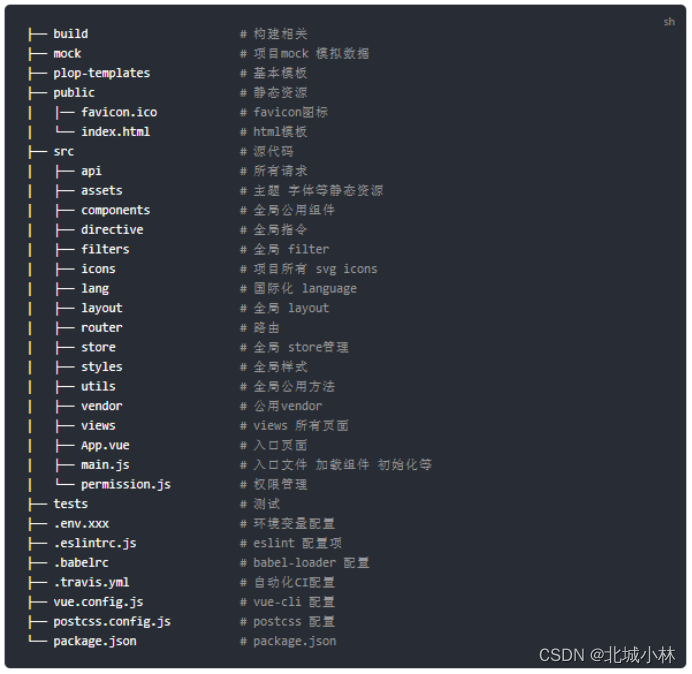 【Vue】九、vue-element-admin