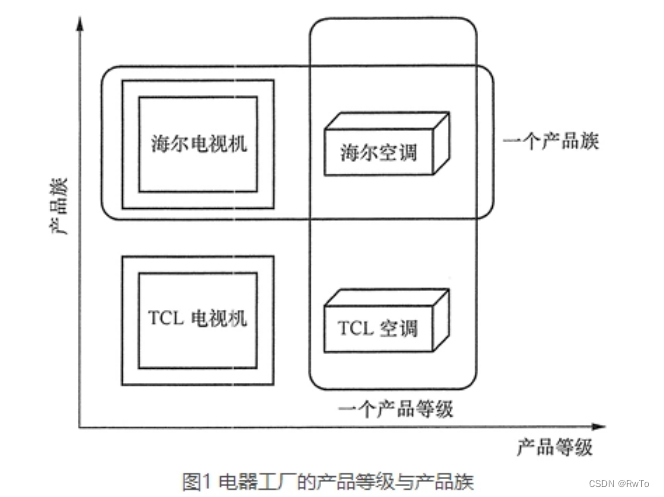 Java设计模式-创建者模式-工厂模式