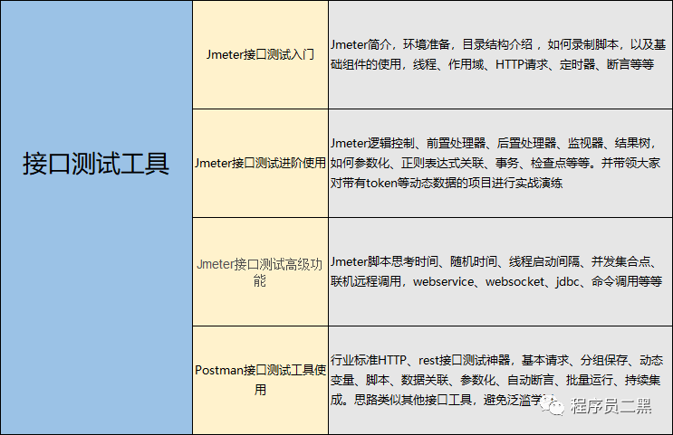 今天面了个腾讯拿25K出来的软件测试工程师，让我见识到了真正的天花板...