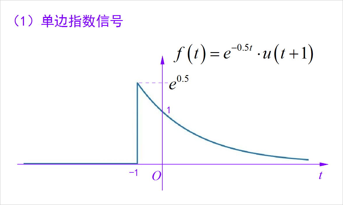 辅导视频SS2023 HW1: 绘制信号波形_计算并画出信号的波形图-CSDN博客