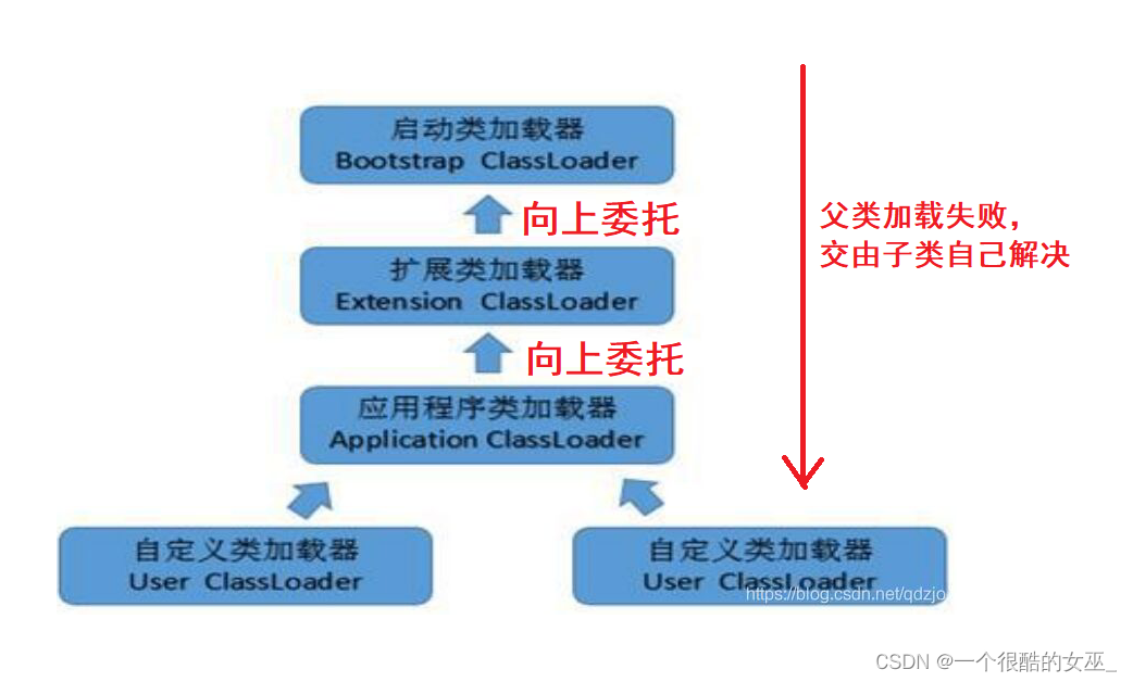 【JVM】详解类加载机制