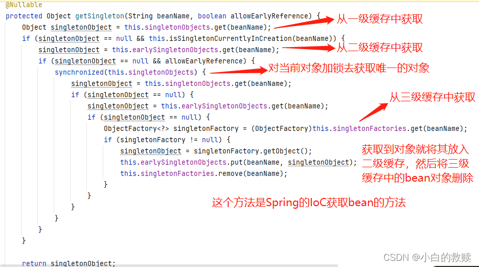 【Spring源码设计模式】单例模式外带设计模式的单例模式