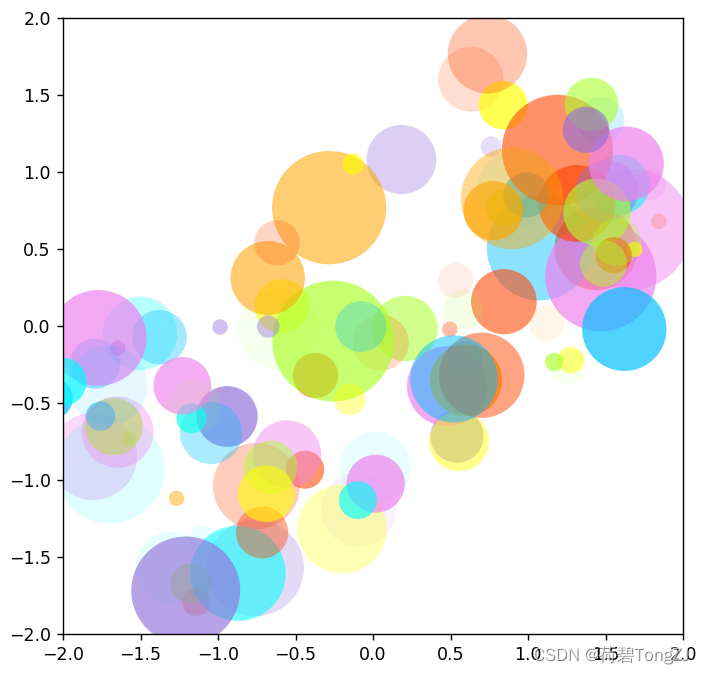 matplotlib 齐次坐标系 绘制 2D 闪烁斑点