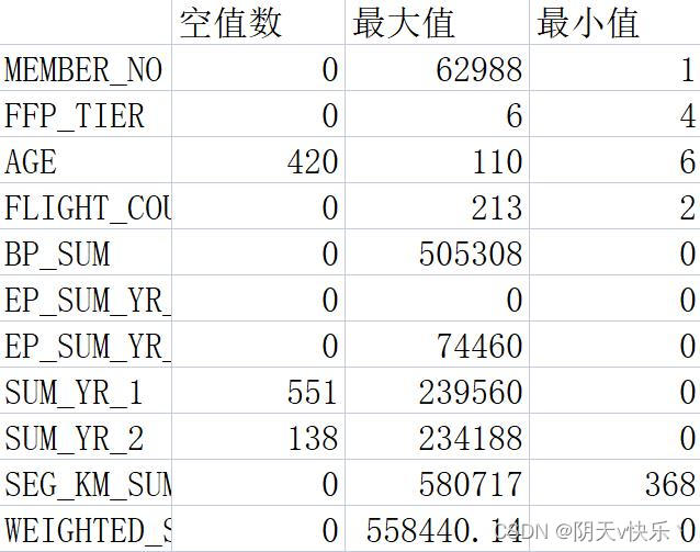 数据统计性分析