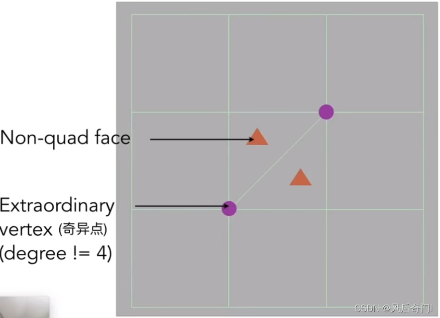 Catmull-Clark subdivision的操作流程1