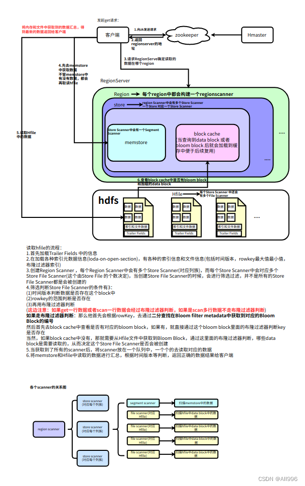 Hbase-- 03