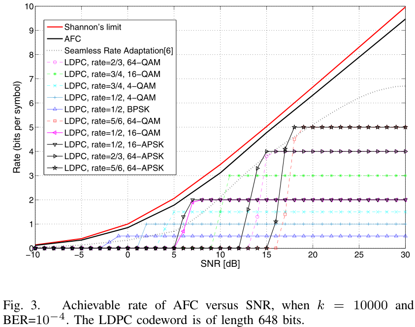 模拟喷泉码（入门一）：NearCapacity Adaptive Analog Fountain Codes for Wireless