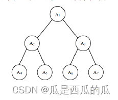 【蓝桥杯】历届真题 完全二叉树的权值（省赛）Java