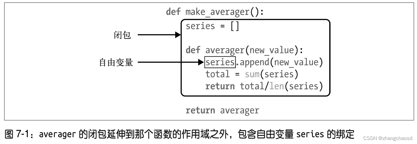 Fluent Python 笔记 第 7 章 函数装饰器和闭包