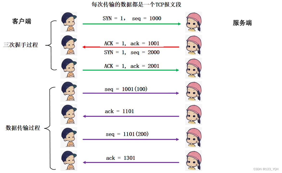 [外链图片转存失败,源站可能有防盗链机制,建议将图片保存下来直接上传(img-fyyEuV23-1659703867237)(C:\Users\84995\AppData\Roaming\Typora\typora-user-images\1659684552483.png)]