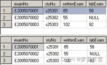 SQL案例-高校信息管理系统实现要求