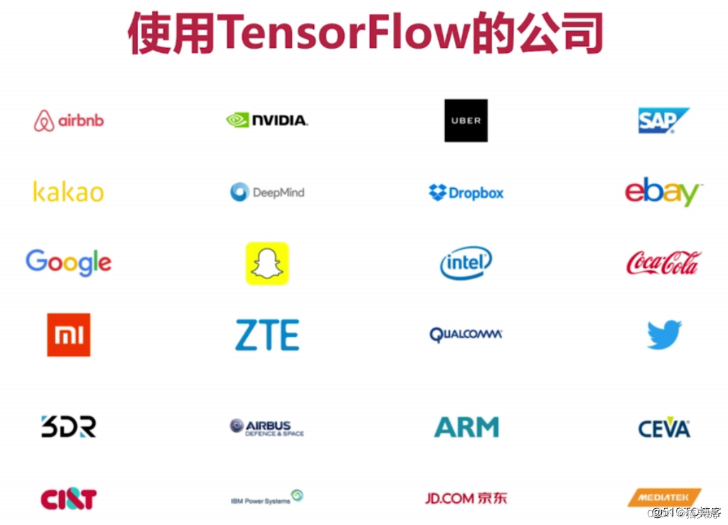 《深度学习初探：使用TensorFlow和Keras构建你的第一个神经网络》